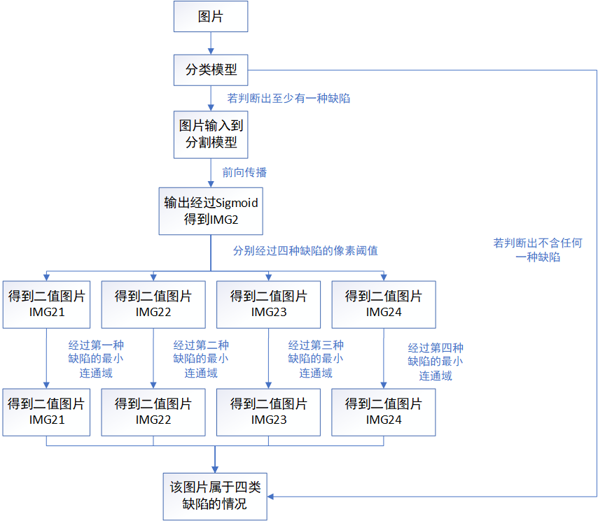 阈值使用方法